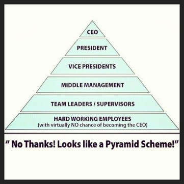MLM pyramid argument